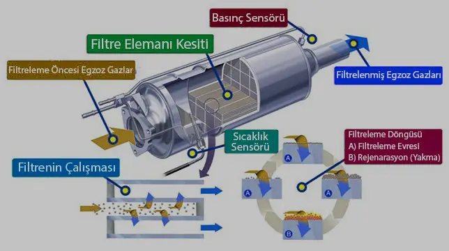 volvo-s90-dizel-partikul-filtresi-ariza-kodlari-ve-cozumleri-resim